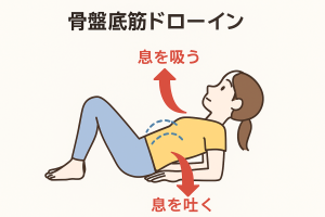 ドローイン